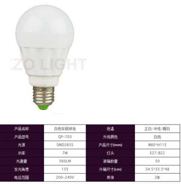 LED Bulb Lights