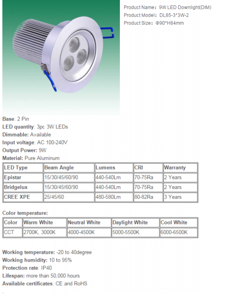 LED DownLighters