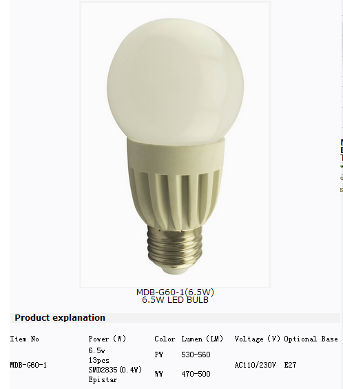 LED Bulb Lights