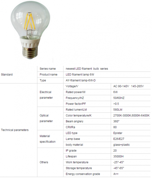 LED Bulb Lights