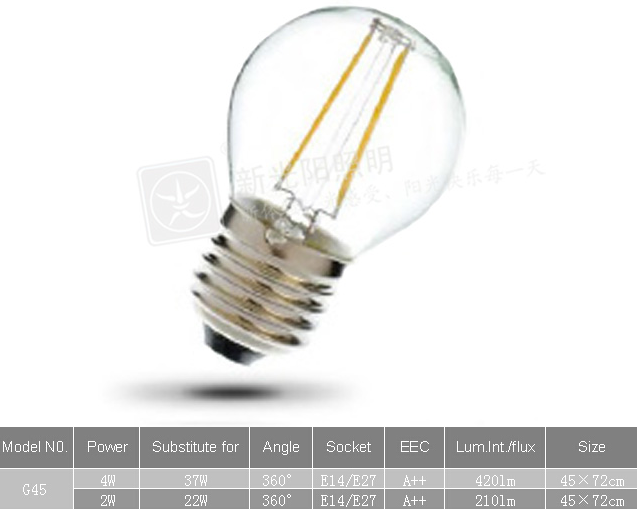 LED Bulb Lights