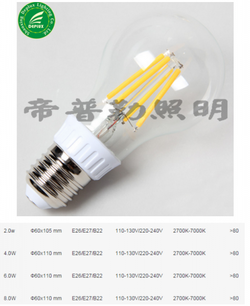 LED Bulb Lights