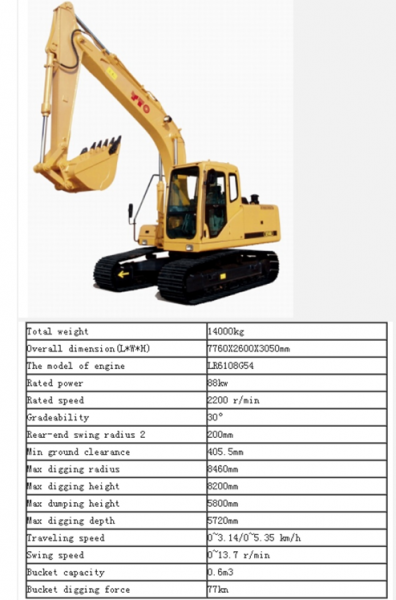 Excavators