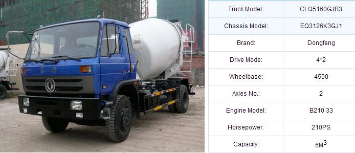 Concrete Truck