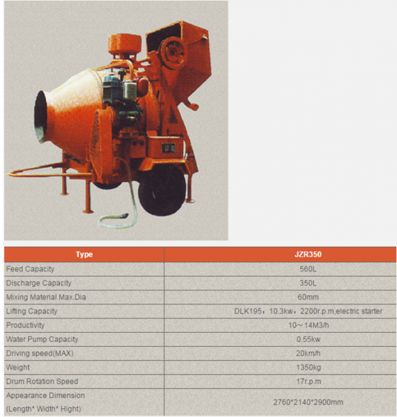 Concrete Mixer