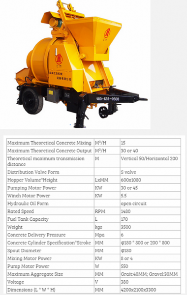 Concrete Mixer