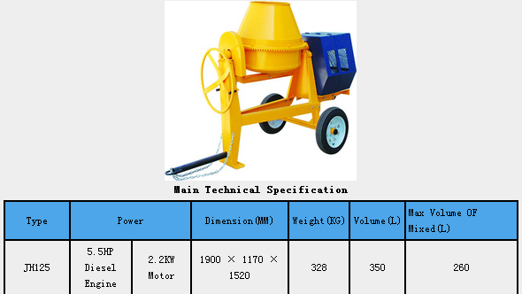 Concrete Mixer