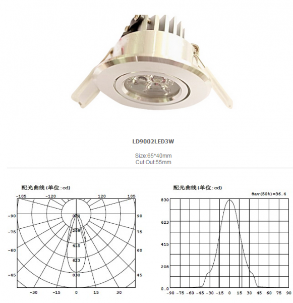 LED DownLighters