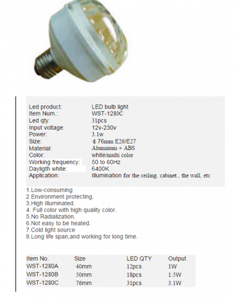 LED Bulb Lights